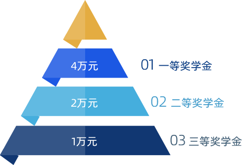 新生奖学金：一等奖学金4万元、二等奖学金2万元、三等奖学金1万元